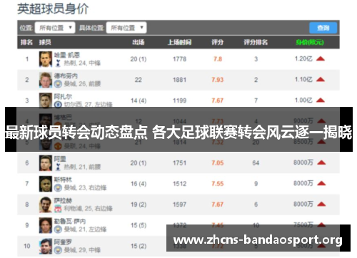 最新球员转会动态盘点 各大足球联赛转会风云逐一揭晓
