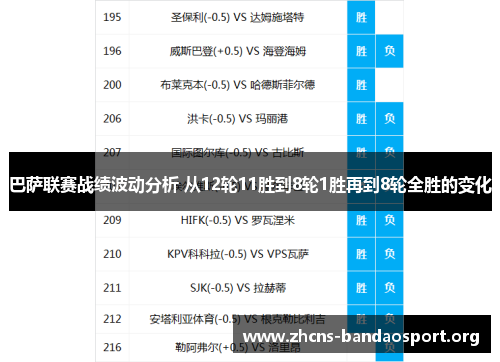 巴萨联赛战绩波动分析 从12轮11胜到8轮1胜再到8轮全胜的变化