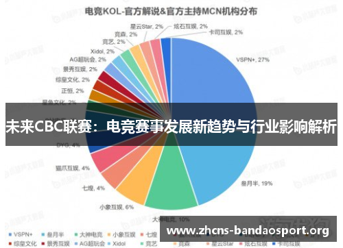 未来CBC联赛：电竞赛事发展新趋势与行业影响解析