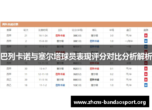 巴列卡诺与塞尔塔球员表现评分对比分析解析