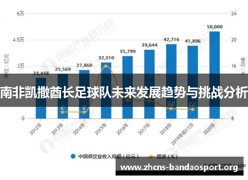 南非凯撒酋长足球队未来发展趋势与挑战分析