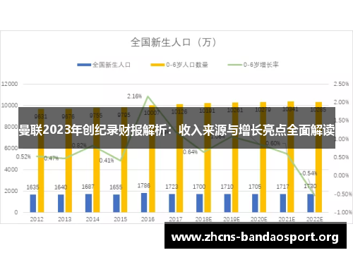 曼联2023年创纪录财报解析：收入来源与增长亮点全面解读