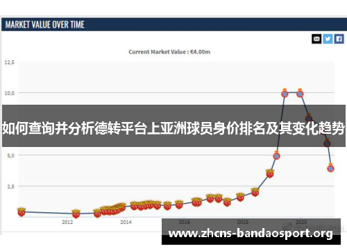 如何查询并分析德转平台上亚洲球员身价排名及其变化趋势