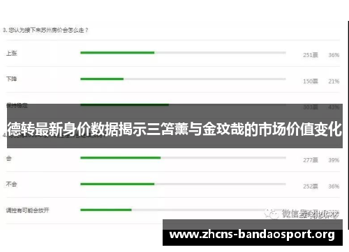 德转最新身价数据揭示三笘薰与金玟哉的市场价值变化