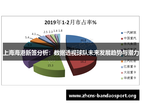 上海海港新签分析：数据透视球队未来发展趋势与潜力