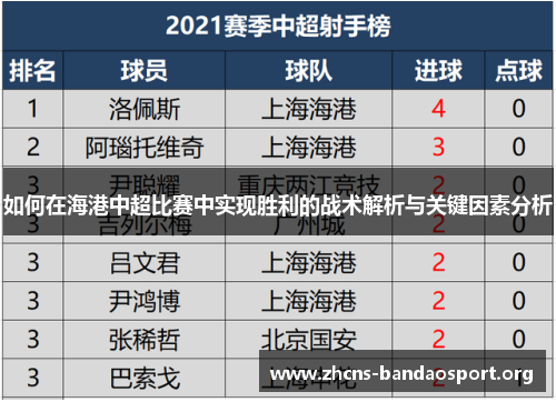如何在海港中超比赛中实现胜利的战术解析与关键因素分析