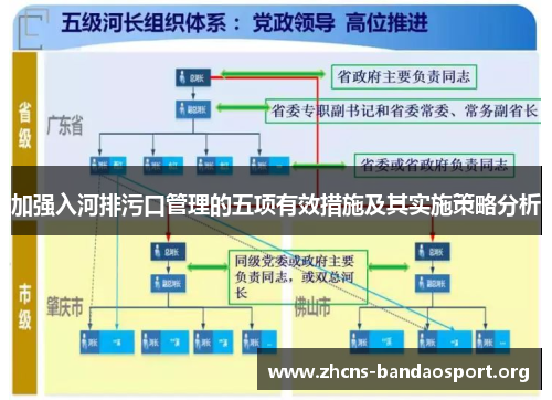 加强入河排污口管理的五项有效措施及其实施策略分析