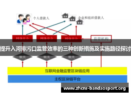 提升入河排污口监管效率的三种创新措施及实施路径探讨