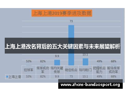 上海上港改名背后的五大关键因素与未来展望解析