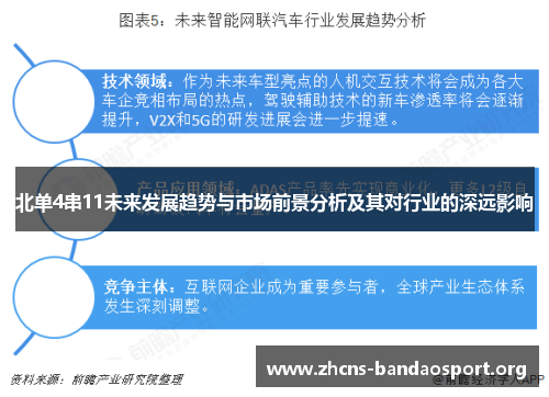 北单4串11未来发展趋势与市场前景分析及其对行业的深远影响