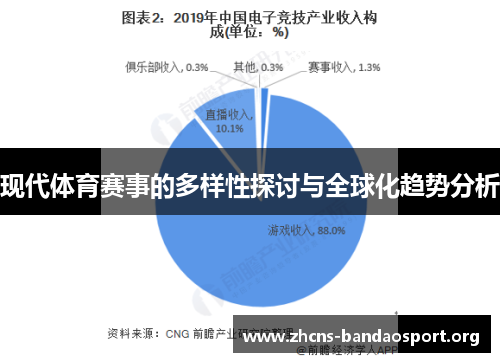 现代体育赛事的多样性探讨与全球化趋势分析