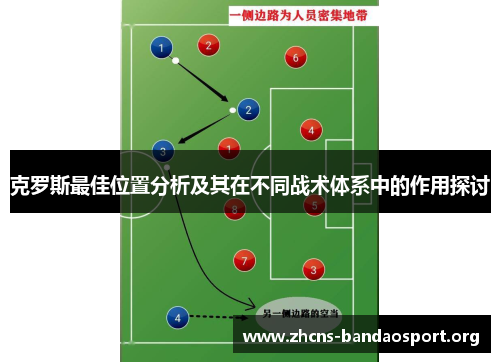 克罗斯最佳位置分析及其在不同战术体系中的作用探讨