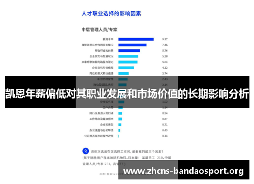 凯恩年薪偏低对其职业发展和市场价值的长期影响分析