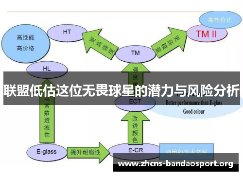 联盟低估这位无畏球星的潜力与风险分析