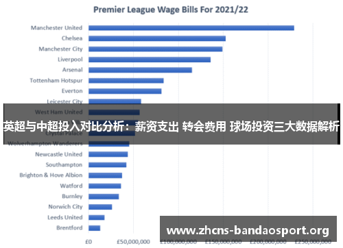 英超与中超投入对比分析:薪资支出 转会费用 球场投资三大数据解析 英超与中超投入对比分析:薪资支出 转会费用 球场投资三大数据解析