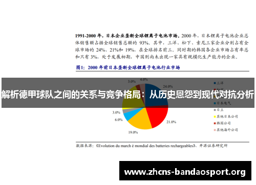 解析德甲球队之间的关系与竞争格局:从历史恩怨到现代对抗分析 解析德甲球队之间的关系与竞争格局:从历史恩怨到现代对抗分析