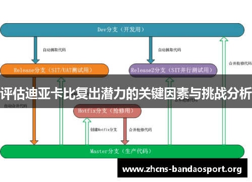 评估迪亚卡比复出潜力的关键因素与挑战分析 评估迪亚卡比复出潜力的关键因素与挑战分析
