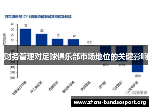 财务管理对足球俱乐部市场地位的关键影响 财务管理对足球俱乐部市场地位的关键影响