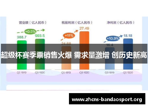 超级杯赛季票销售火爆 需求量激增 创历史新高 超级杯赛季票销售火爆 需求量激增 创历史新高