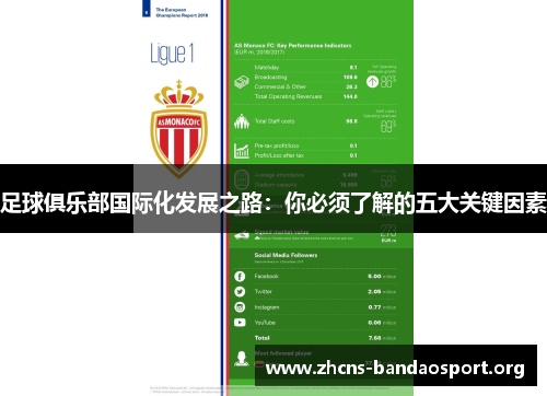 足球俱乐部国际化发展之路:你必须了解的五大关键因素 足球俱乐部国际化发展之路:你必须了解的五大关键因素