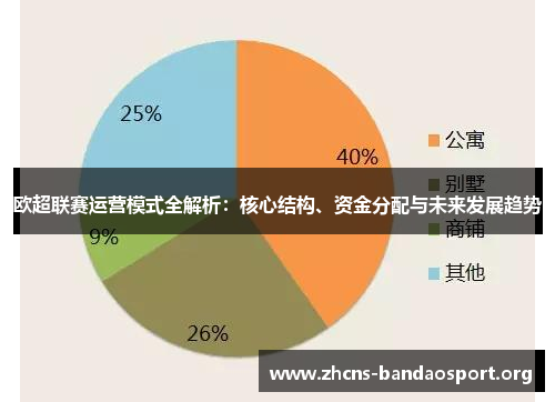 欧超联赛运营模式全解析:核心结构、资金分配与未来发展趋势 欧超联赛运营模式全解析:核心结构、资金分配与未来发展趋势