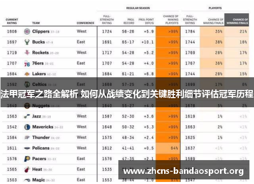 法甲冠军之路全解析 如何从战绩变化到关键胜利细节评估冠军历程 法甲冠军之路全解析 如何从战绩变化到关键胜利细节评估冠军历程