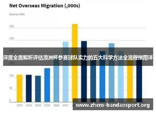 深度全面解析评估澳洲杯参赛球队实力的五大科学方法全流程指南详