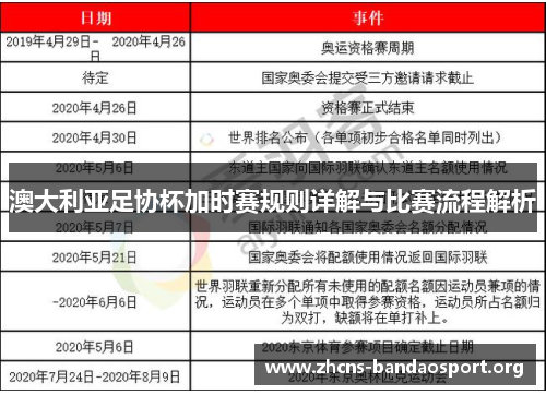 澳大利亚足协杯加时赛规则详解与比赛流程解析 澳大利亚足协杯加时赛规则详解与比赛流程解析