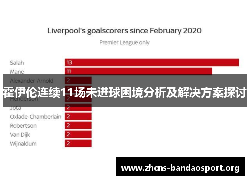 霍伊伦连续11场未进球困境分析及解决方案探讨 霍伊伦连续11场未进球困境分析及解决方案探讨