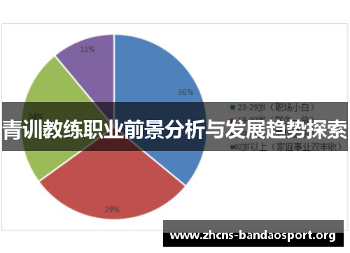 青训教练职业前景分析与发展趋势探索 青训教练职业前景分析与发展趋势探索