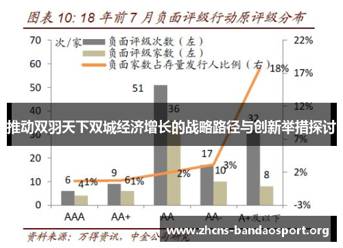 推动双羽天下双城经济增长的战略路径与创新举措探讨